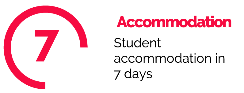 inodev accommodation duration inodev accommodation duration