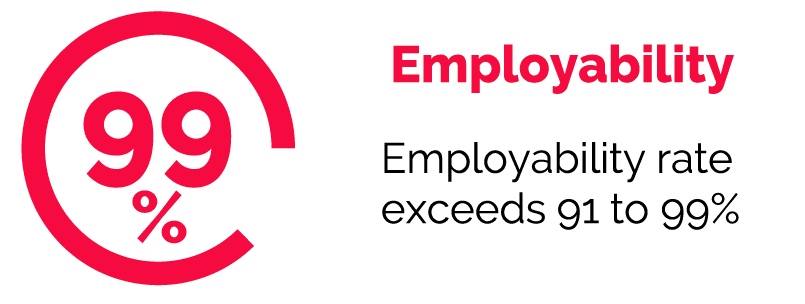 inodev employability rate inodev employability rate