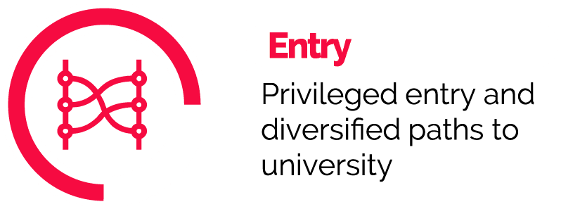 inodev university access paths inodev university access paths